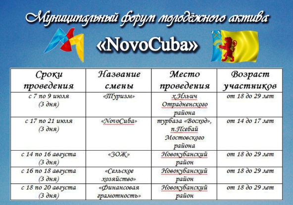 муниципфорумНовокуба2