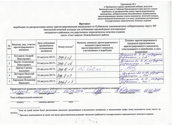 Протокол по избир округ 9