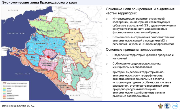 Экономические зоны Краснодарского края, согласно стратегии социально-экономического развития "Кубань 2030".