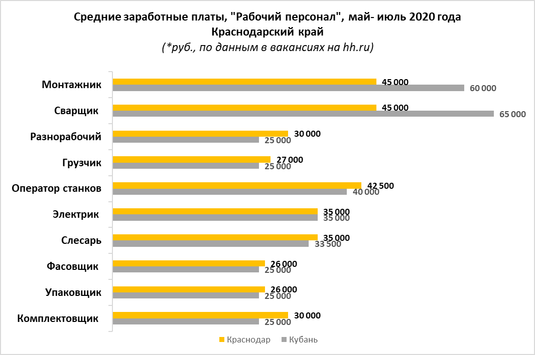 Какие зарплаты в крыму