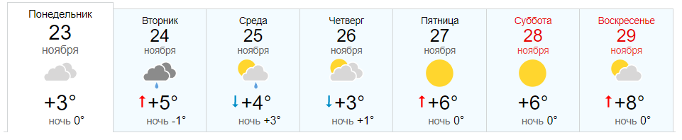 Погода в восходе новокубанском. Погода на завтра в Новокубанске. Погода в Новокубанске. Погода Новокубанск на 5 дней. Погода в Новокубанске на 3.