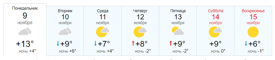 Погода в Новокубанске. Прогноз погоды в Новокубанске. Погода на завтра в Новокубанске. Погода в Новочеркасске. Погода новокубанск подробная