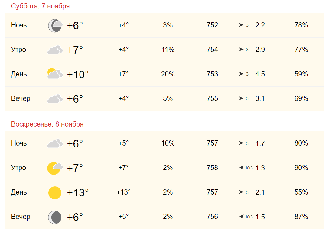 Прогноз погоды на 10 дней южноуральск точный. Погода в Новокубанске. Температура ноябрь 2020. Погода на 10. Прогноз.