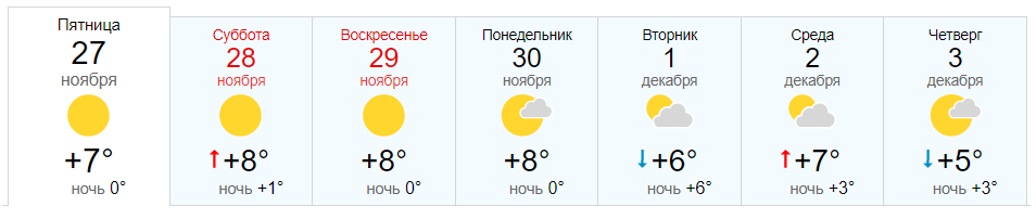 Погода в восходе новокубанском. Погода на 29 ноября. Погода на 27 ноября. Погода на 28 ноября. Погода на завтра в Новокубанске.