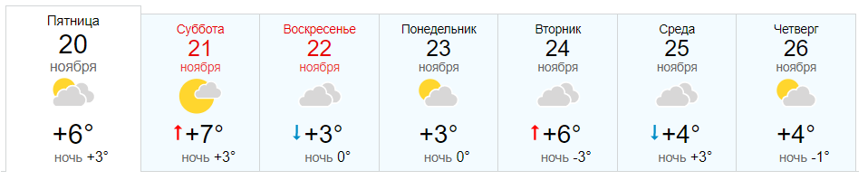 Прогноз погоды на май нальчик. Погода на завтра в Новокубанске. Погода на 20 ноября. Прогноз погоды в Егорьевске. Погода на 8 ноября.