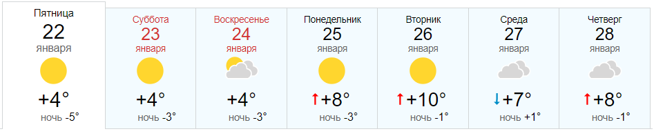 Точный прогноз погоды новокубанск