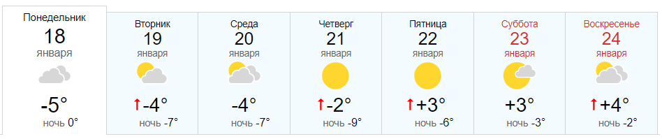 Прогноз погоды на январь 2021. Погода 2021 август. Прогноз погоды в Новокубанске. Прогноз погоды Суксуне.