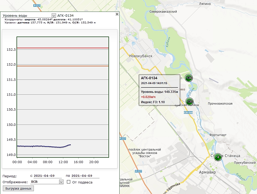 Эмерсит мониторинг паводков. Мониторинг уровня воды в реках Краснодарский край. Эмерсит мониторинг уровня воды. Уровень воды в Кану сегодня. Карта уровень воды в канале.