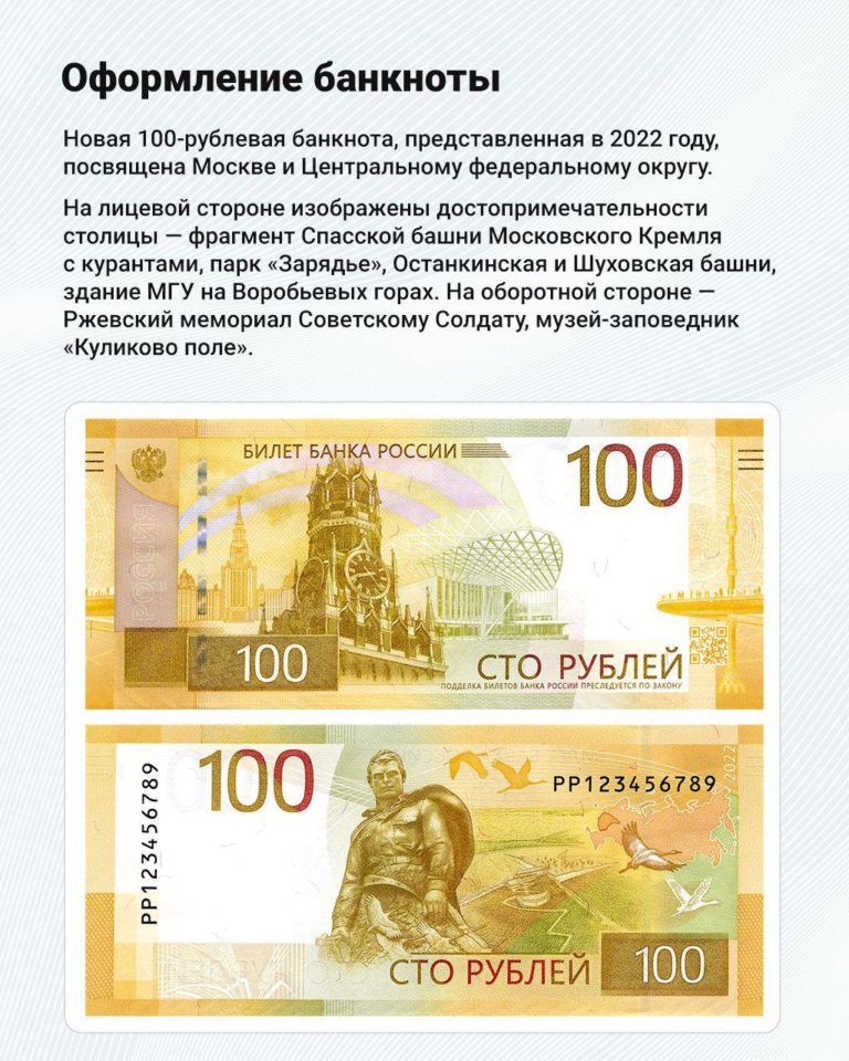 Купюры и изображения на них